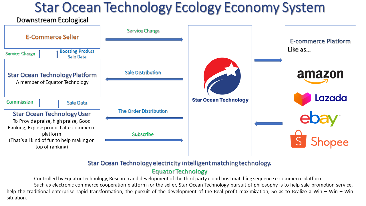 Economy System